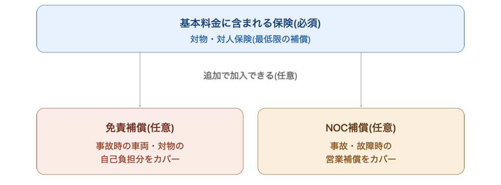 任意保険の説明