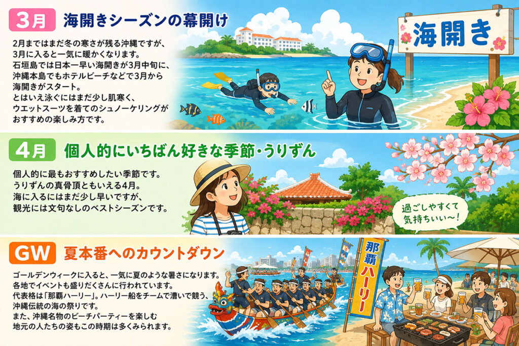 3月4月GWの沖縄の特徴
