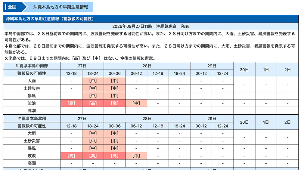 気象庁今後の警報2