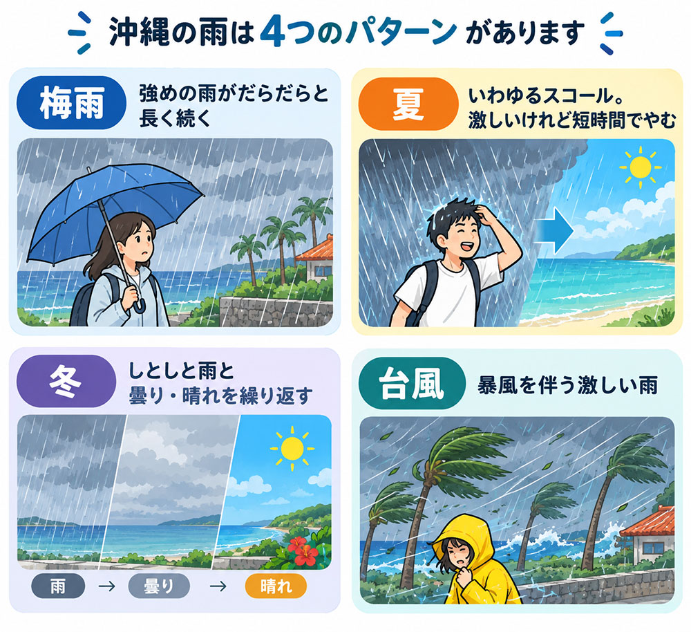 沖縄の雨の種類