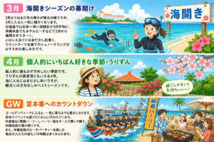 3月4月GWの沖縄の特徴