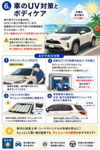 紫外線対策-自動車へのUV対策