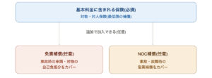 任意保険の説明